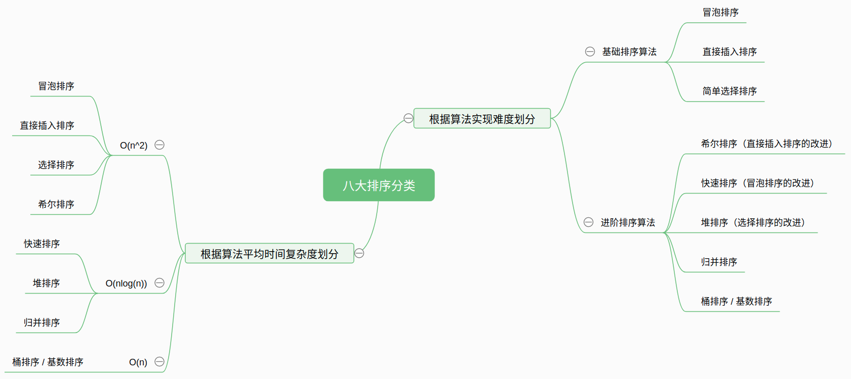 八大排序分类