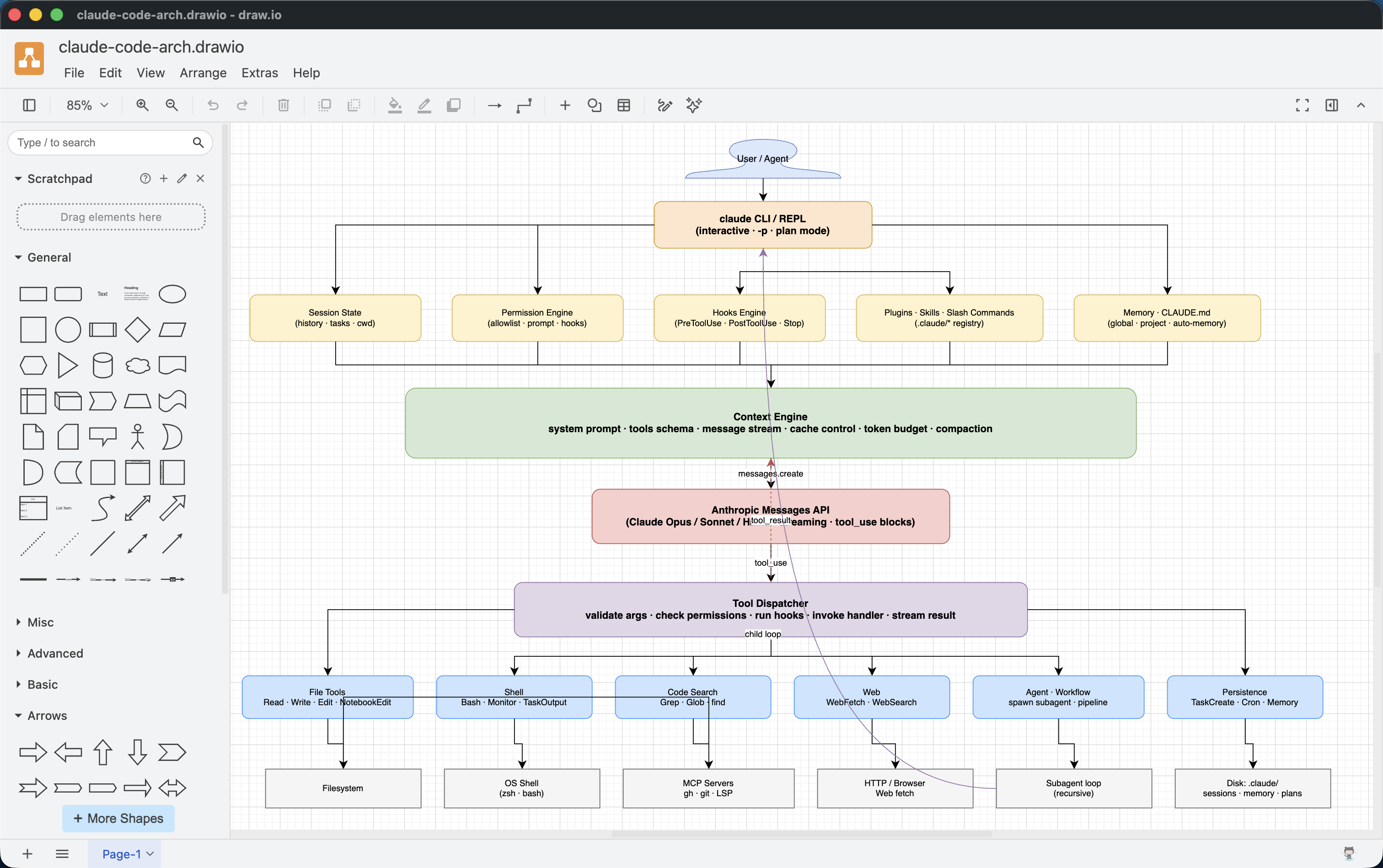 generated architecture diagram